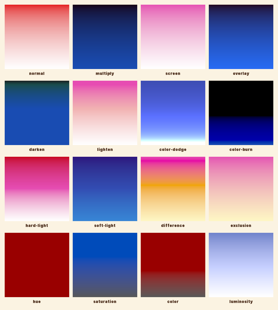 All 16 blend modes rendered against the same gradient × solid fixture